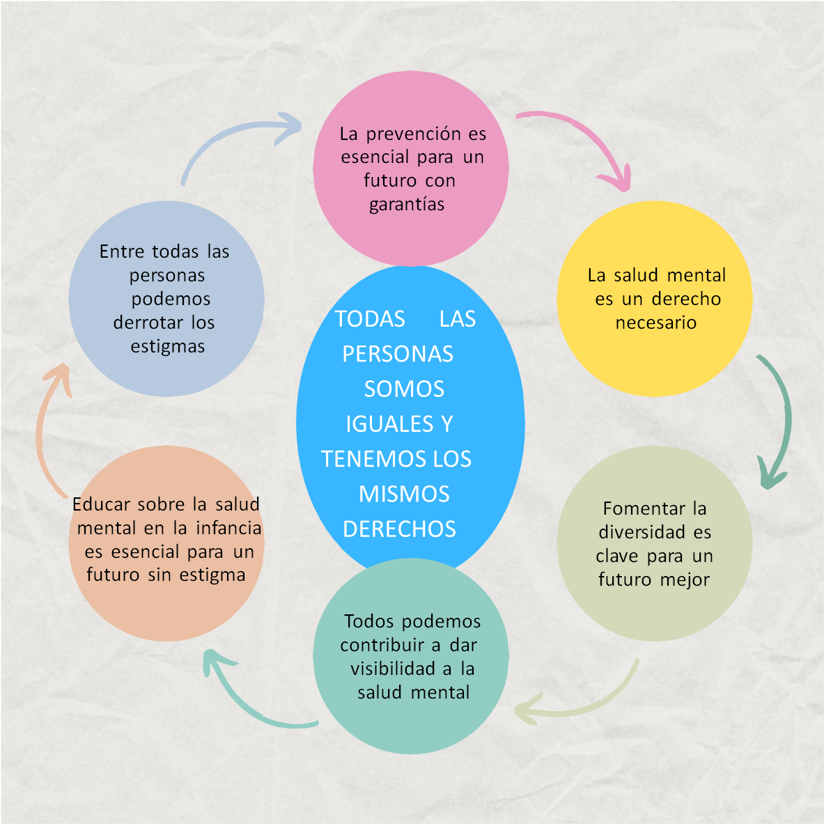 Derechos de las personas con dificultades en salud mental