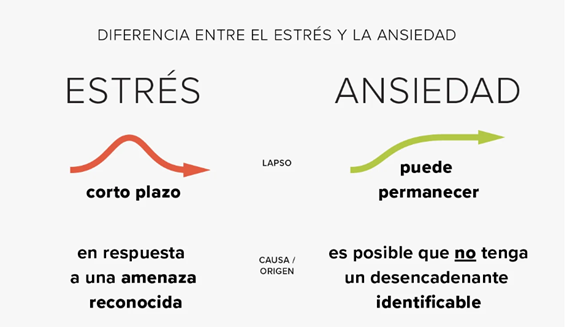 diferencias estrés y ansiedad