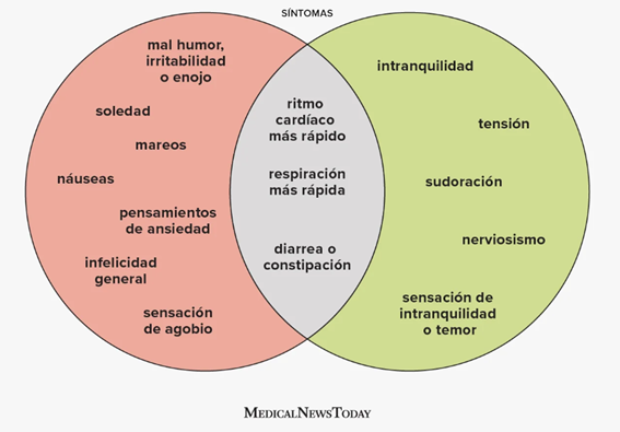 síntomas estrés y ansiedad