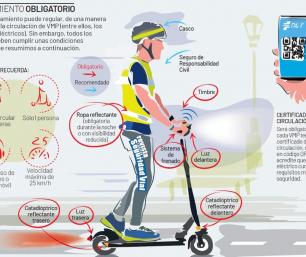 normas de circulación patinete eléctrico